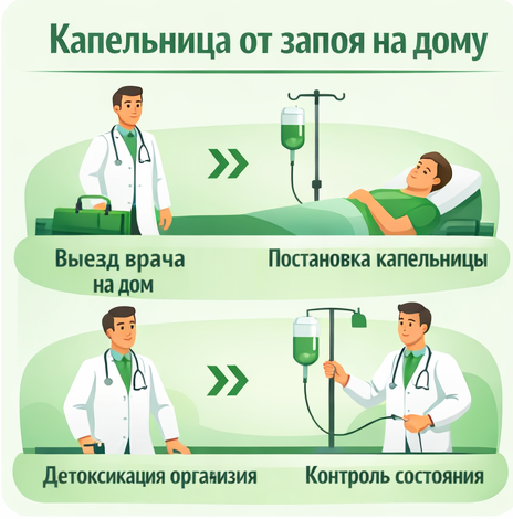 капельница от запоя в Десногорске в клинике Санати